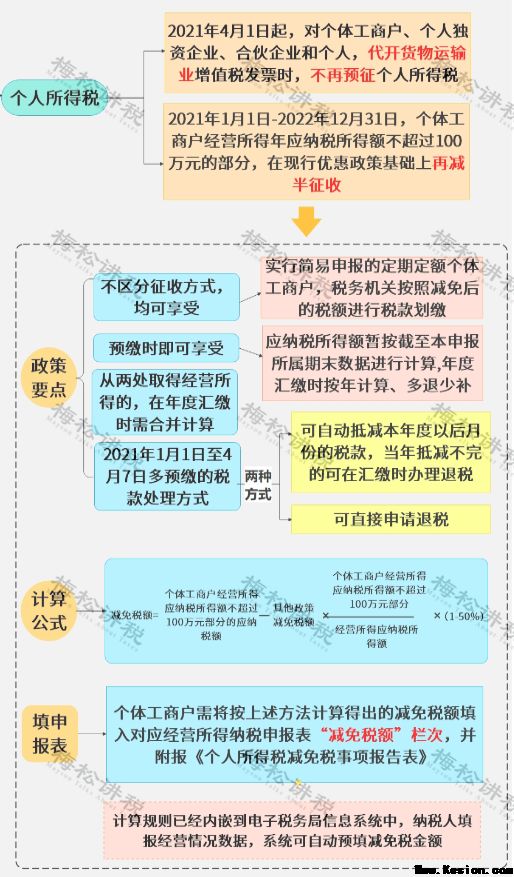 突发！多家个体户被查！今天起，所有个体户必须这样开票、报税！否则罚款交的比税多！
